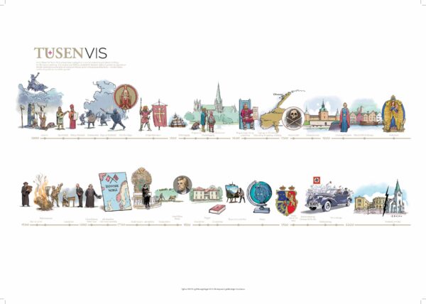 Tusenvis - tidslinje (nedlastbar pdf)